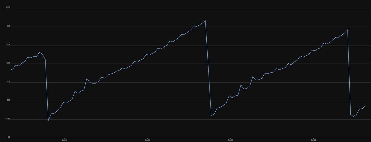 memory leak azure